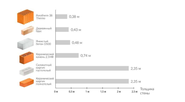Сравнение кирпича и газоблоков: особенности и преимущества различных материалов для строительства стен Сравнение кирпича и газоблоков: особенности и преимущества различных материалов для строительства стен