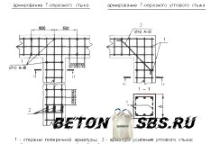 Вязка арматуры для плитного фундамента Вязка арматуры для плитного фундамента