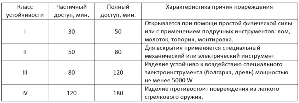 Преимущества покупки входных дверей в Оби Преимущества покупки входных дверей в Оби