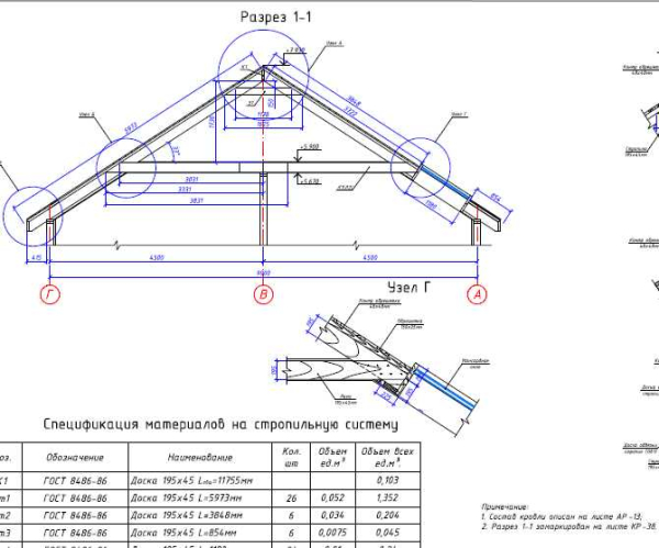 Смета крыши дома: стоимость материалов и монтажа Смета крыши дома: стоимость материалов и монтажа