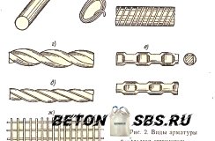 Расчет нужного количества арматуры на куб бетона
