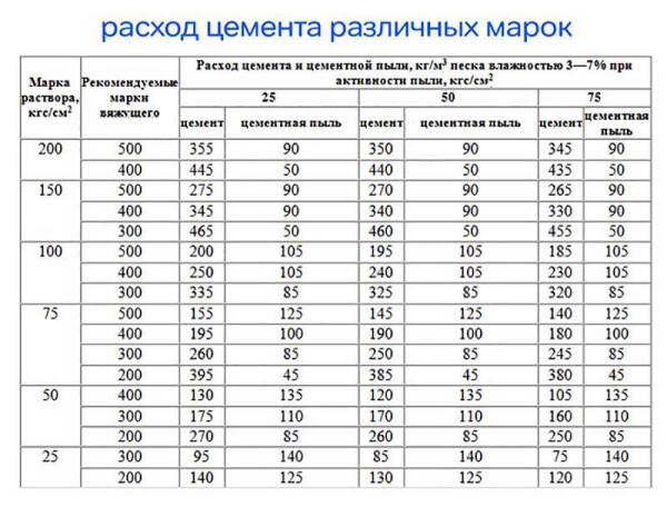Рецепт смеси для блоков из пенополистиролбетона: состав и пропорции, создание раствора своими руками Рецепт смеси для блоков из пенополистиролбетона: состав и пропорции, создание раствора своими руками