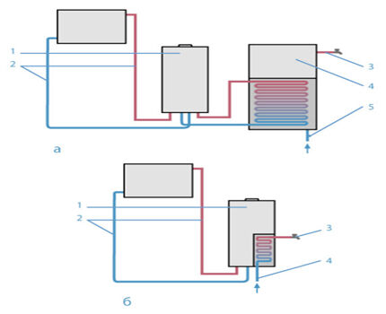 Как обустраивается котельная в частном доме: нормы проектирования и устройства Как обустраивается котельная в частном доме: нормы проектирования и устройства