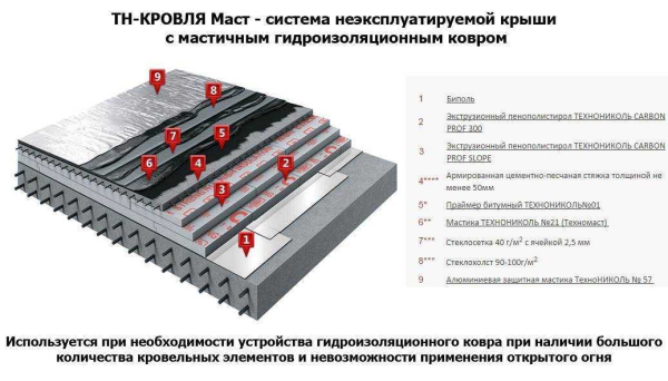 Как и чем покрыть плоскую кровлю: лучшие материалы для крыши, особенности устройства покрытия Как и чем покрыть плоскую кровлю: лучшие материалы для крыши, особенности устройства покрытия