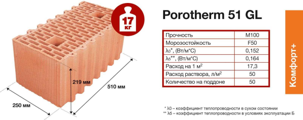 Почему керамические блоки Porotherm от Wienerberger — лучший выбор для строительства Почему керамические блоки Porotherm от Wienerberger — лучший выбор для строительства