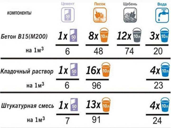 Рецепт смеси для блоков из пенополистиролбетона: состав и пропорции, создание раствора своими руками Рецепт смеси для блоков из пенополистиролбетона: состав и пропорции, создание раствора своими руками
