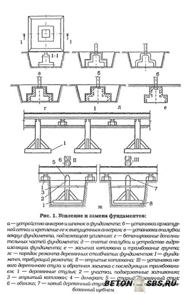 Усиление фундамента металлическими обоймами с приливами из бетона Усиление фундамента металлическими обоймами с приливами из бетона