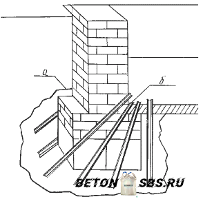 Усиление фундамента металлическими обоймами с приливами из бетона Усиление фундамента металлическими обоймами с приливами из бетона
