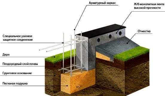 Строительство деревянных заборов из бруса