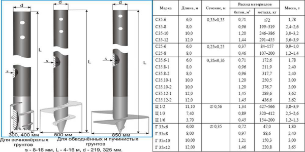 Винтовые сваи диаметром 108 мм: основные характеристики, цена, сфера применения | Название сайта Винтовые сваи диаметром 108 мм: основные характеристики, цена, сфера применения | Название сайта