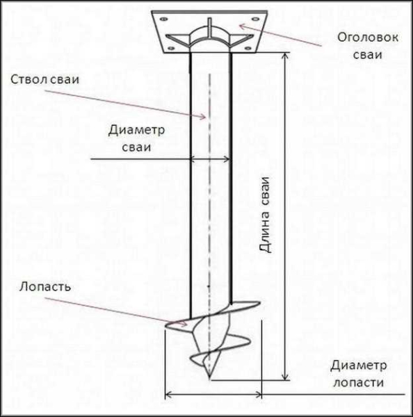 Винтовые сваи диаметром 108 мм: основные характеристики, цена, сфера применения | Название сайта Винтовые сваи диаметром 108 мм: основные характеристики, цена, сфера применения | Название сайта