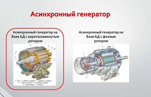 Асинхронный генератор – ключевой инструмент для эффективного и масштабируемого программирования — устройство, принцип работы и преимущества