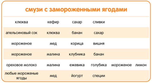 Лучшие блендеры для смузи, топ 26 рейтинг хороших смузи мейкеров
