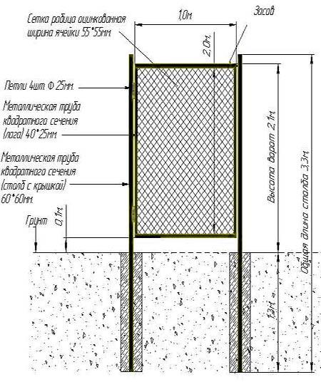 Дешёвые калитки для дачи Дешёвые калитки для дачи