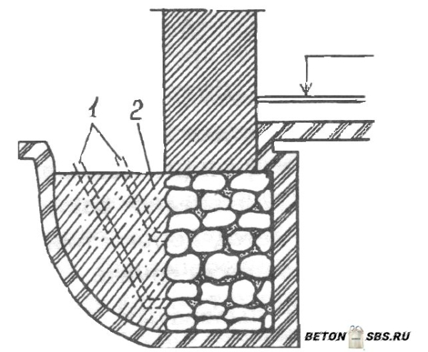 Усиление фундамента металлическими обоймами с приливами из бетона Усиление фундамента металлическими обоймами с приливами из бетона