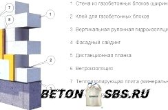 Конкретная укладка газобетона Конкретная укладка газобетона