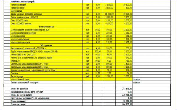 Смета крыши дома: стоимость материалов и монтажа Смета крыши дома: стоимость материалов и монтажа
