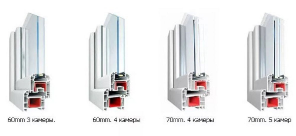 Какой профиль лучше для пластиковых окон: рейтинг и правила выбора