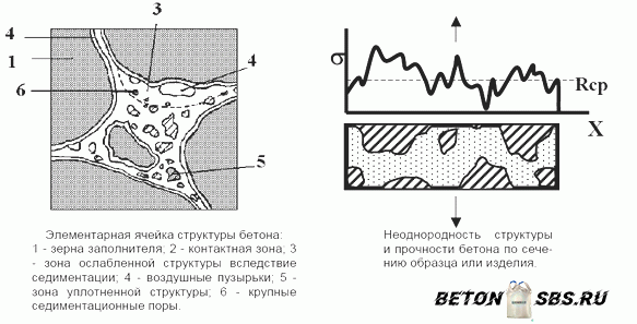 Перемешивание бетона Перемешивание бетона