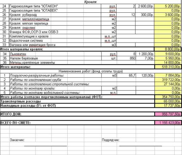 Смета крыши дома: стоимость материалов и монтажа Смета крыши дома: стоимость материалов и монтажа