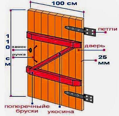 Чертежи калиток